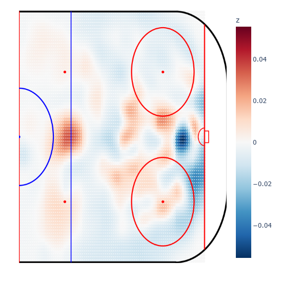 Building a calibrated NHL xG model